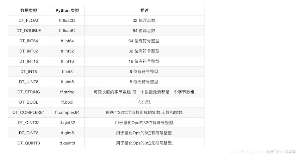 深入浅出TensorFlow_python_30